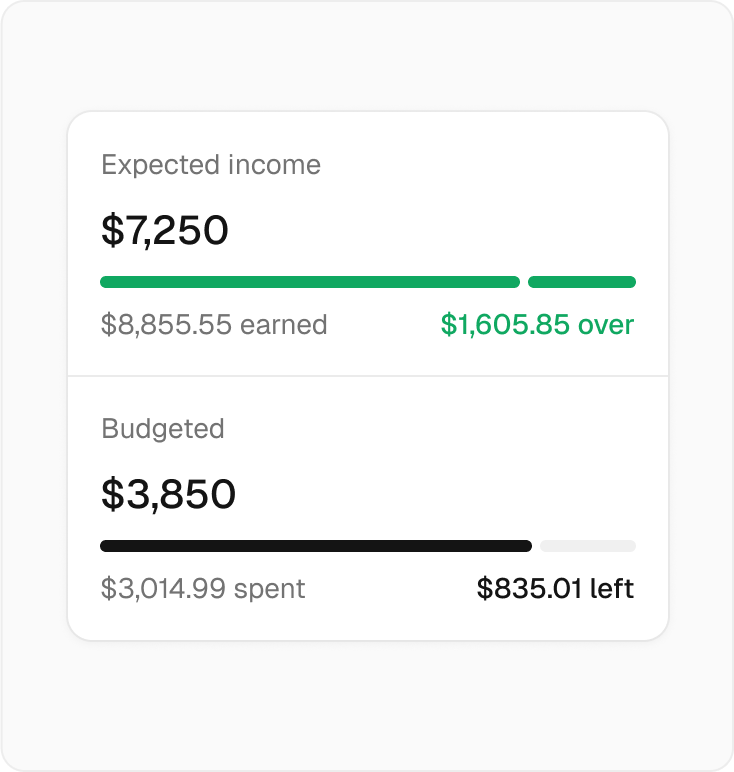 Khazina: Optimize your budget